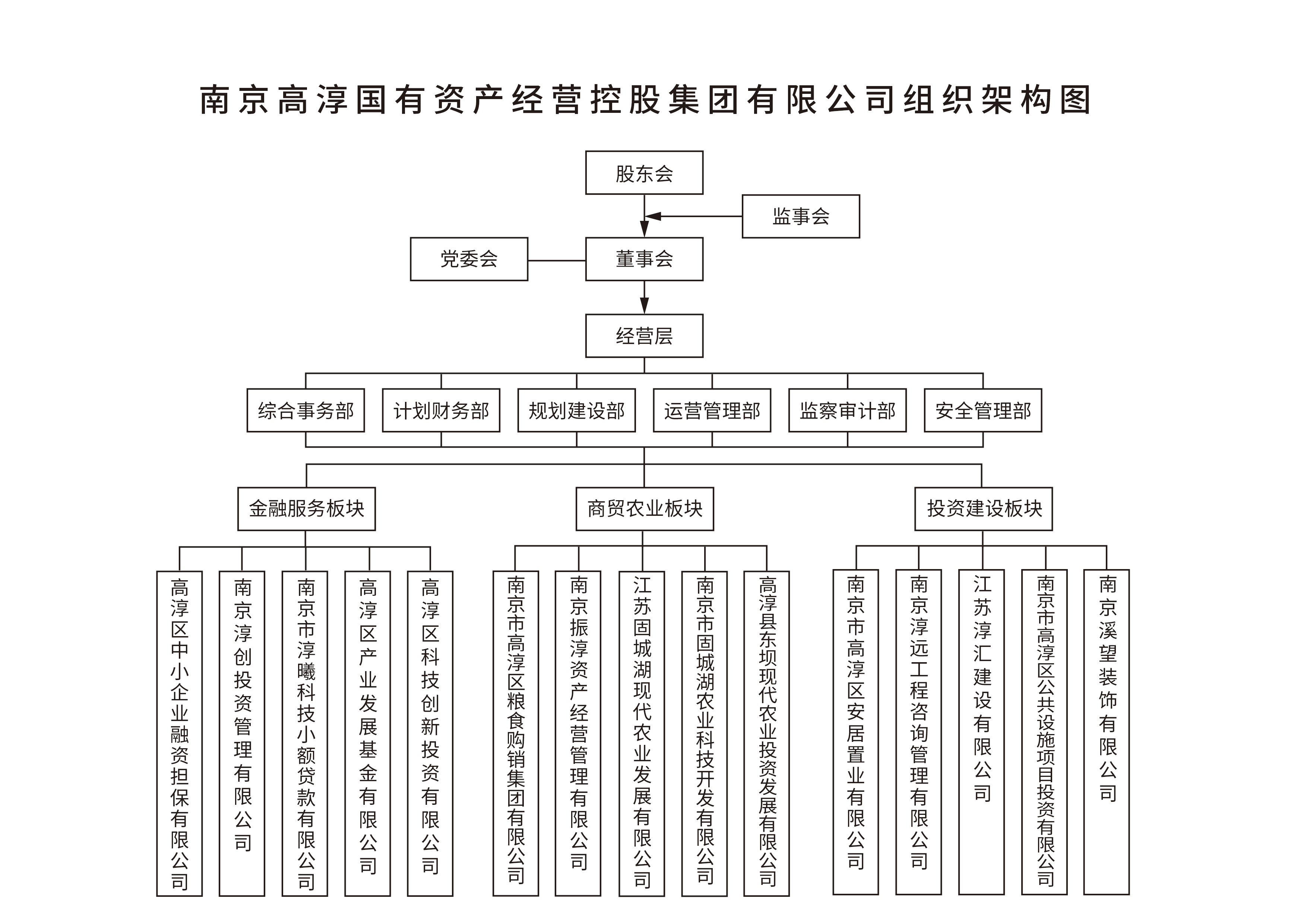 高淳國資集團簡介