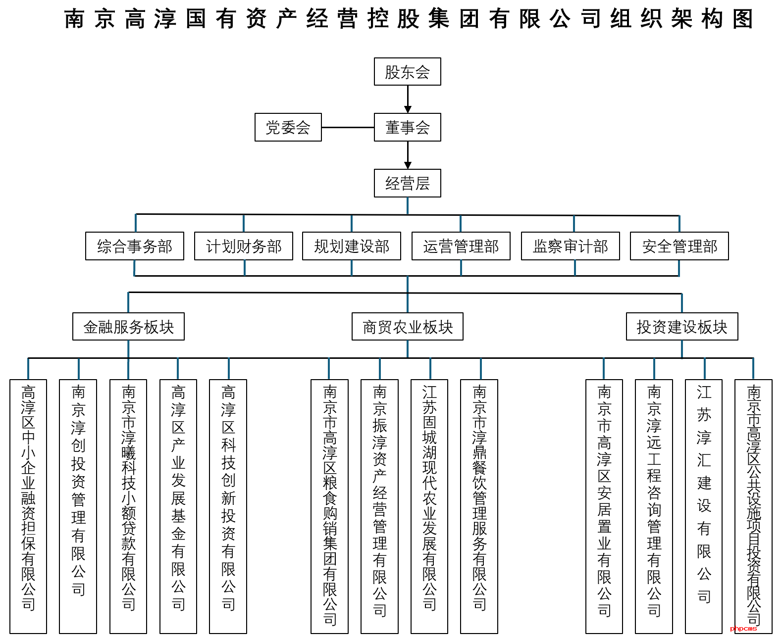 南京高淳國有資產經營控股集團有限公司簡介